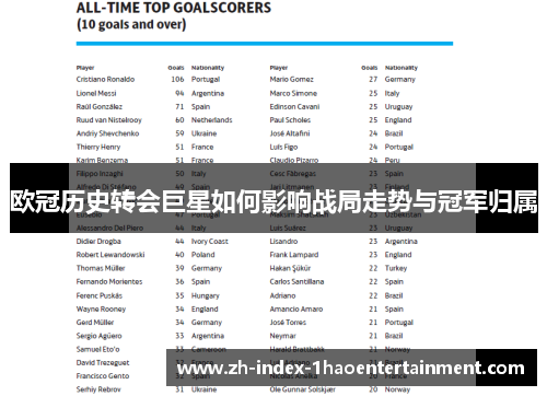 欧冠历史转会巨星如何影响战局走势与冠军归属